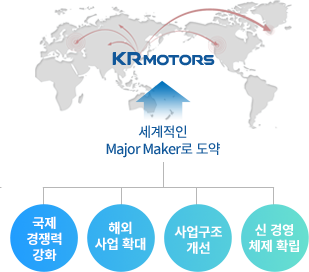 세계적인 MjaforMaker로 도약