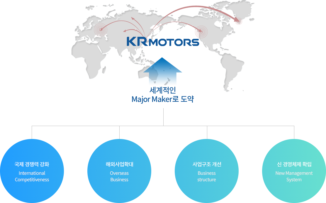 세계적인 MjaforMaker로 도약